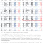 bloomberg-2017-healthiest-country-index-data